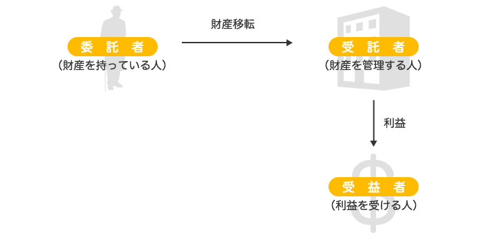信託のイメージ